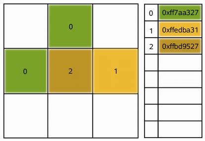 How to set QImage pixel colour for an RGB888 image in Qt.